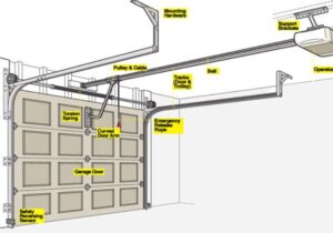 Automatic Garage Door Installation East Sussex